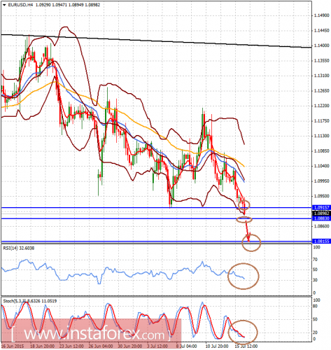 forex-analysis-16072015-1.png