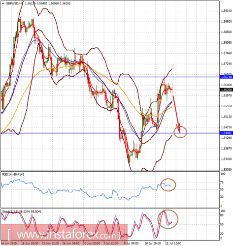 forex-analysis-16072015-2.png