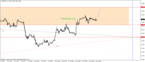 forex-gann-16072015-2.png