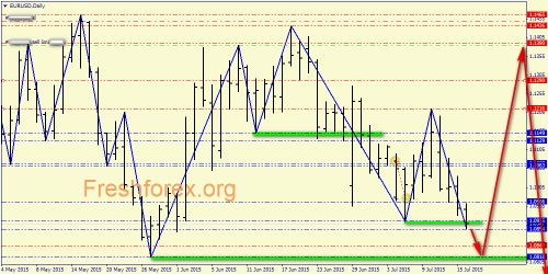 forex-price-analysis-16072015-1.png