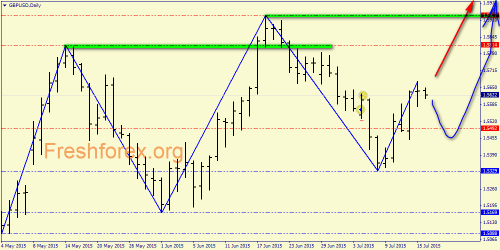 forex-price-analysis-16072015-3.png