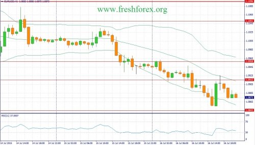 forex-fundamental-analysis-17072015-1.jpg