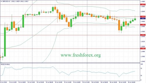 forex-fundamental-analysis-17072015-2.jpg