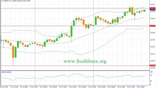 forex-fundamental-analysis-17072015-3.jpg