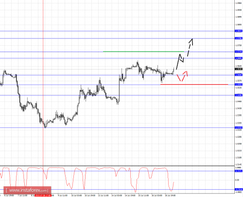 forex-fractal-analysis-17072015-2.png