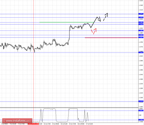 forex-fractal-analysis-17072015-5.png