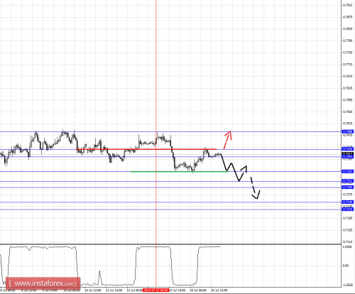 forex-fractal-analysis-17072015-6.png