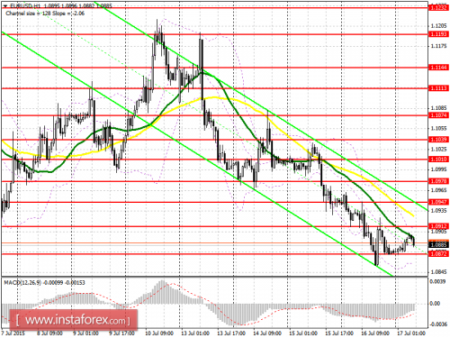 forex-prognosis-17072015.png