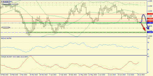 forex-trend-17072015-1.png