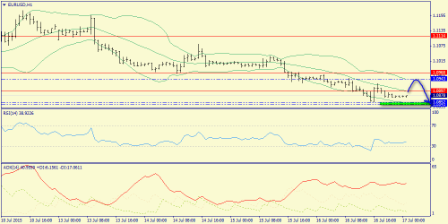 forex-trend-17072015-3.png