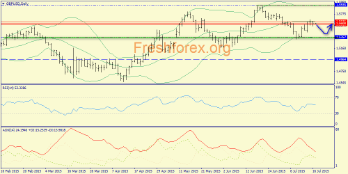 forex-trend-17072015-4.png