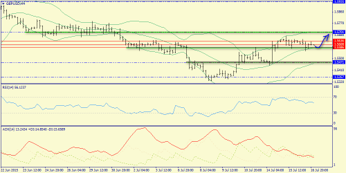 forex-trend-17072015-5.png