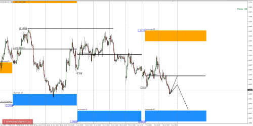 forex-eurusd-17-07-2015-1.png