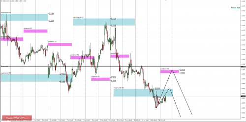 forex-eurusd-17-07-2015-2.png