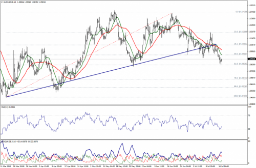forex-technical-analysis-17072015-1.png