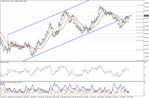 forex-technical-analysis-17072015-2.png