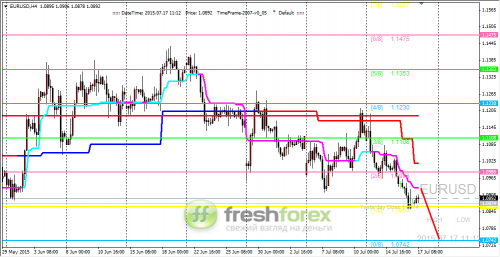 forex-trading-17072015-1.png