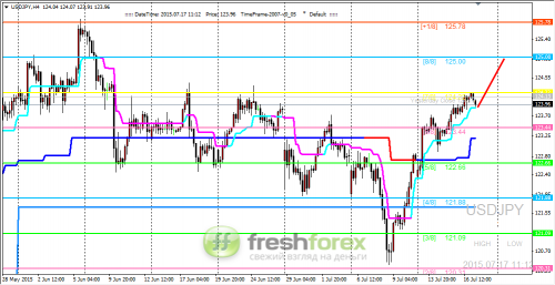 forex-trading-17072015-3.png