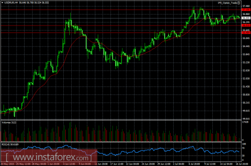 forex-ruble-17072015.png