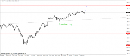 forex-gann-17072015-3.png