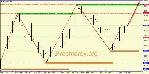 forex-price-analysis-17072015-3.png