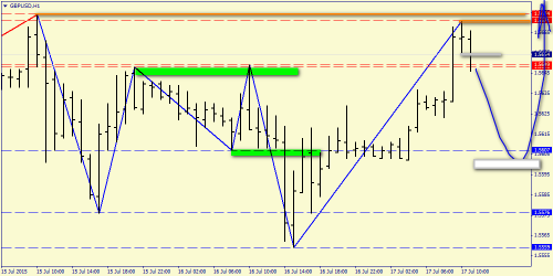 forex-price-analysis-17072015-4.png