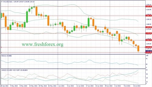 forex-fundamental-analysis-19072015-1.jpg