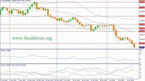 forex-fundamental-analysis-19072015-2.jpg