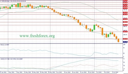 forex-fundamental-analysis-19072015-3.jpg