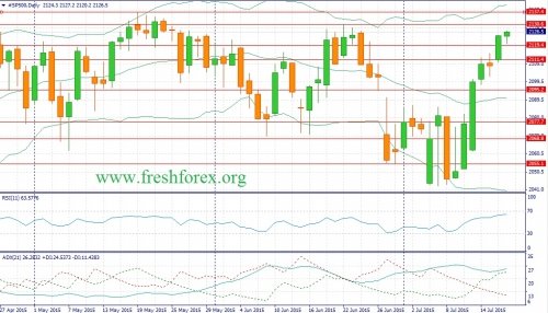 forex-fundamental-analysis-19072015-4.jpg