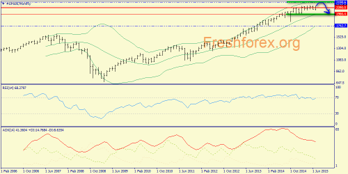 forex-trend-19072015-1.png