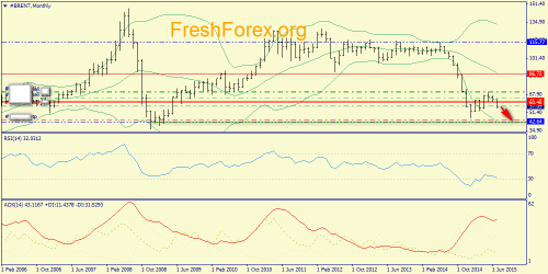 forex-trend-19072015-4.png