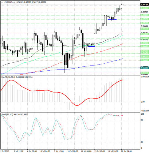 forex-analysis-usdchf-20072015.jpg