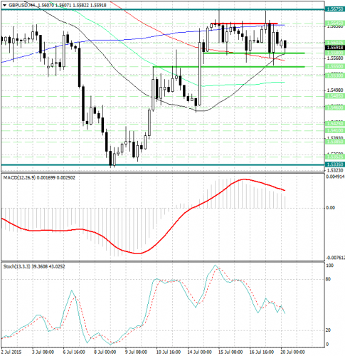 forex-analysis-gbpusd-20072015.jpg