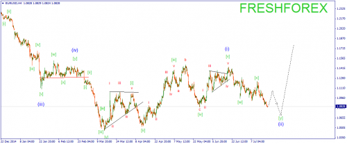 forex-wave-20072015-1.png