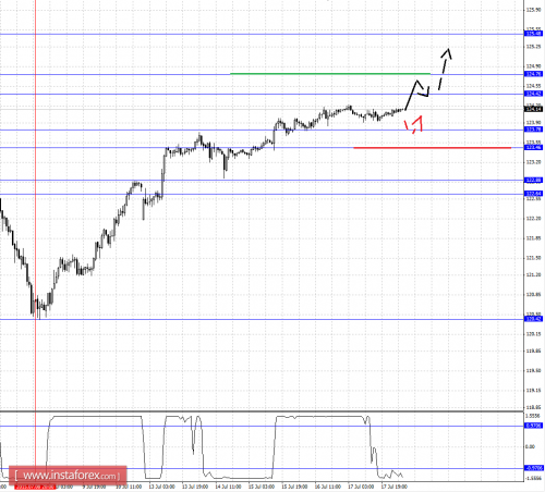 forex-fractal-analysis-20072015-4.png