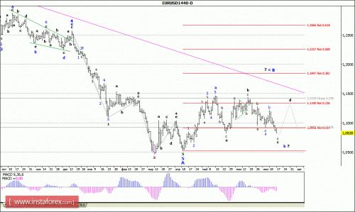 forex-wave-analysis-weekly-20072015-1.gif