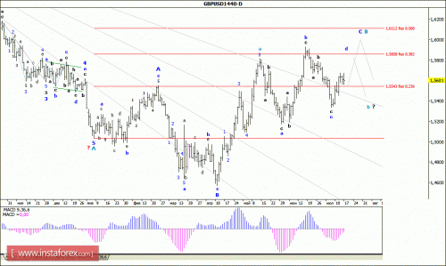 forex-wave-analysis-weekly-20072015-2.gif