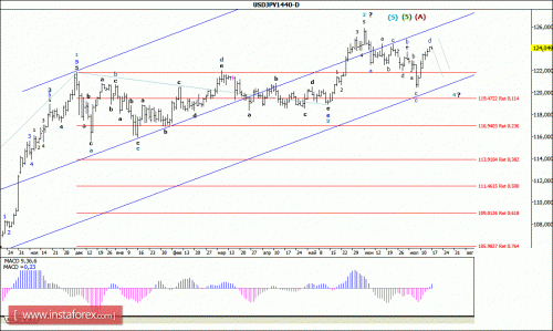 forex-wave-analysis-weekly-20072015-4.gif