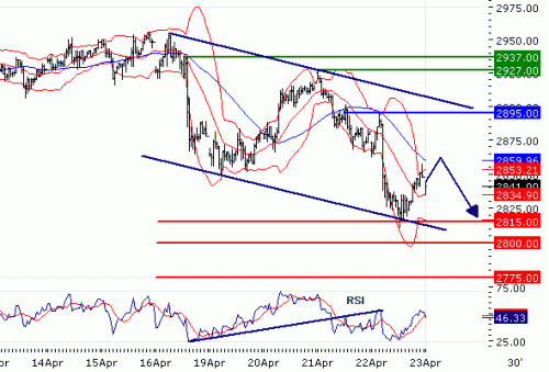 EUROSTOXX5020100423.GIF