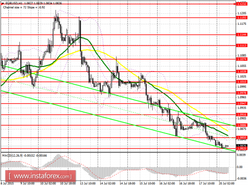 forex-prognosis-20072015.png