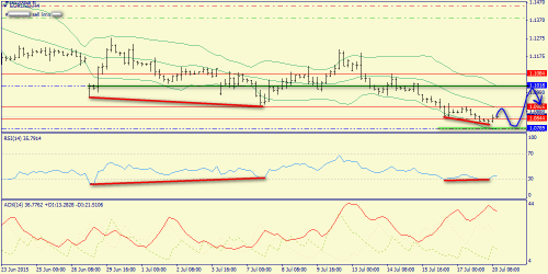 forex-trend-20072015-2.png