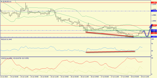 forex-trend-20072015-3.png