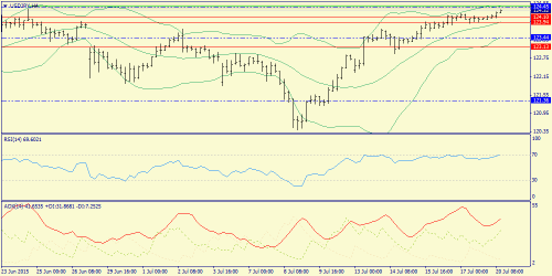 forex-trend-20072015-8.png