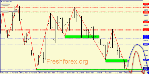 forex-price-analysis-20072015-1.png