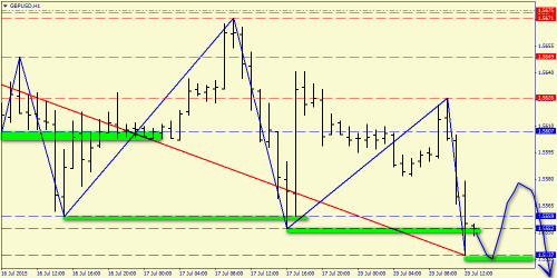 forex-price-analysis-20072015-4.png