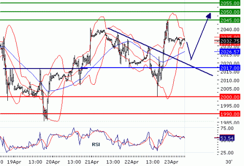 NASDAQ10020100423.GIF