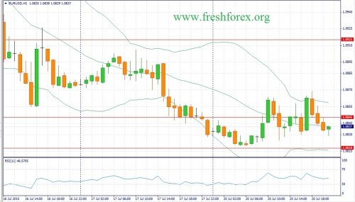 forex-fundamental-analysis-21072015-1.jpg