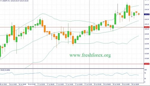 forex-fundamental-analysis-21072015-3.jpg