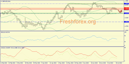 forex-trend-21072015-4.png